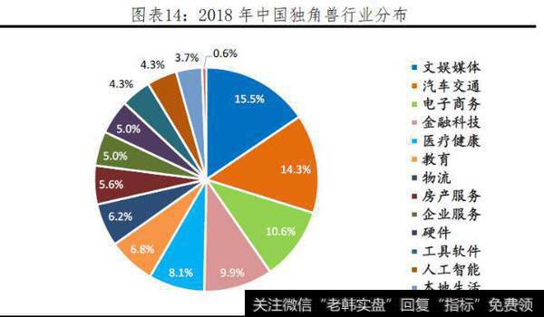 任泽平股市消息：中国独角兽报告：2019