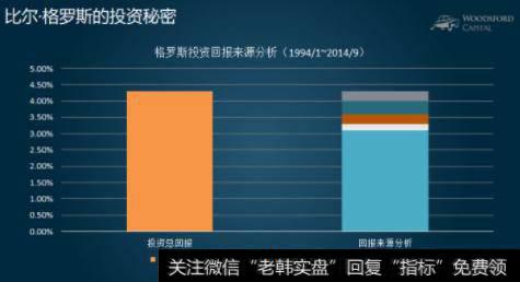 比尔·格罗斯投资秘密