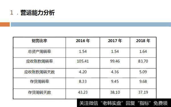 读懂上市公司：别人眼里“最笨的方法”，却让我学会了财务分析