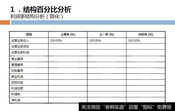 读懂上市公司：别人眼里“最笨的方法”，却让我学会了财务分析