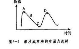 有利形势下的交易技巧有哪些？以下两种方法是如何教我们学会运用交易技巧的？