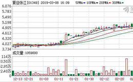 港股复旦张江有意上科创板 扩充公司融资渠道