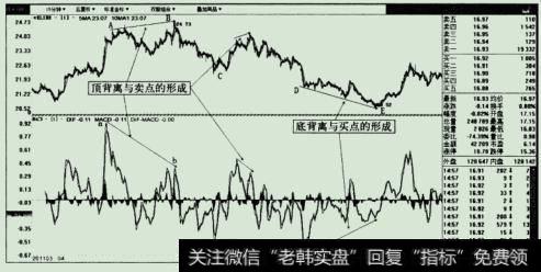 黄白线高度的辩证分析