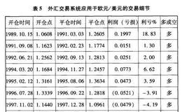 如何应用评估交易系统时需要用到的重要指标？外汇交易系统是如何进行资金管理？