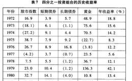 什么是四分之一投资组合？如何理解将交易系统与四分之一投资组合的结合？