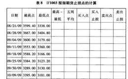 交易系统在股指期货中有哪些应用？如何计算股指期货的仓位?