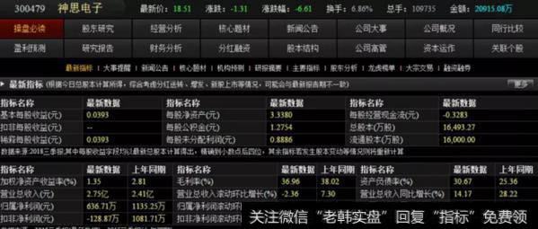 神思电子基本面分析