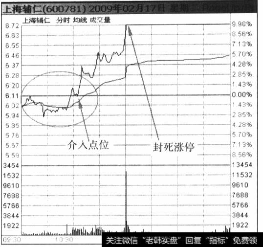 上海辅仁