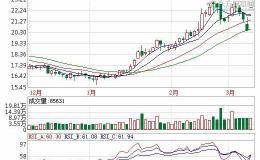 阿里巴巴强化物流体系 入股<em>申通快递</em>