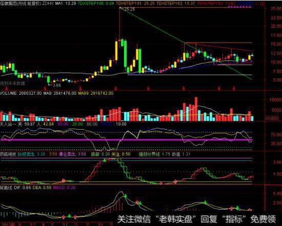 鱼跃医疗（002223）