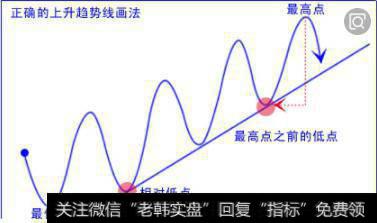 图表分析是黄金市场最常用的分析工具