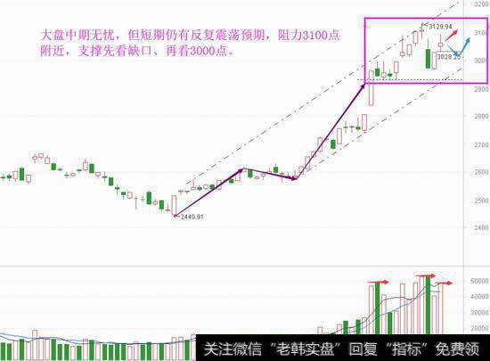 跳水不足惧，跌下来机会更好