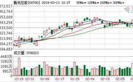 腾讯系收缩腾爱医生关停 互联网医疗“盈利之痒”难破