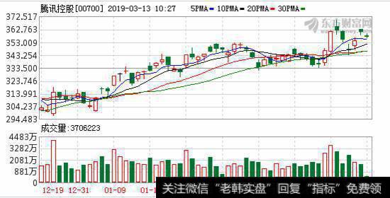 腾讯系收缩腾爱医生关停 互联网医疗“盈利之痒”难破