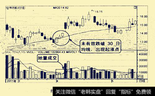 经纬纺机2011年2-5月的走势图