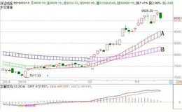 <em>冯矿伟</em>最新股市收评：周四操作策略（2019.3.13）
