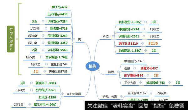 机构连续介入足球、软件概念；网宿科技跌停吸筹寓意何为？