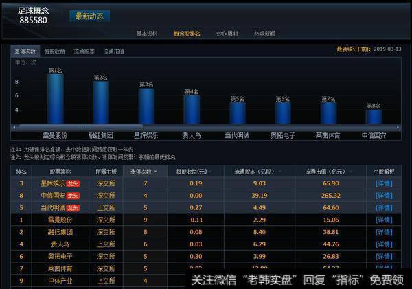 网宿科技跌停吸筹寓意何为？