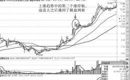 经典实战案例股票：享得起成功受得起失败——滨海能源