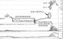 经典实战案例股票：最后的晚餐——漳州发展