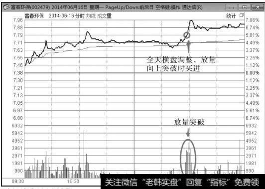 富春环保（002479）2014年6月16日分时走势图