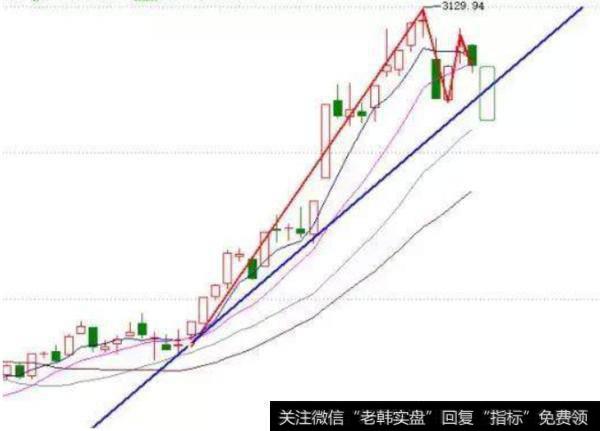 市场研判和策略