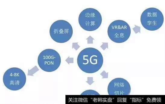 5G应用