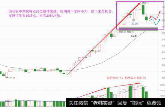 资金开始惜售，再下空间已不大