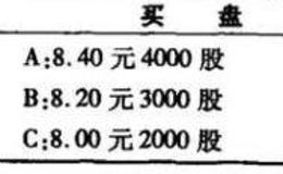 委托报价的技巧有哪些？如何运用这些技巧？