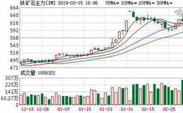 环保限产扰动 铁矿价格承压