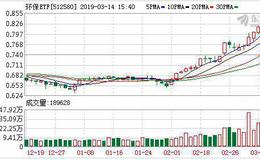 环保ETF：连续3日融资净买入累计308.05万元（03-14）