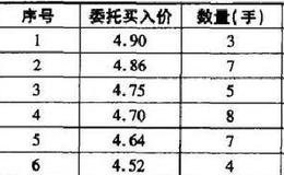 什么是连续竞价？连续竞价有什么优点？