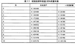 SEC在对冲基金行业做了什么？