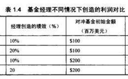 对冲基金是如何运作的?服务提供商都做些什么？