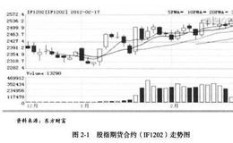 中国有哪些利于国内对冲基金发展的有利条件？