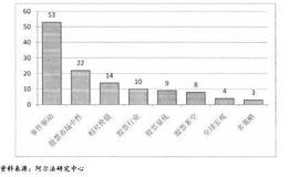 宏观对冲基金和事件驱动基金的国内应用现况如何？