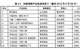 国内的对冲基金主要来自哪里？