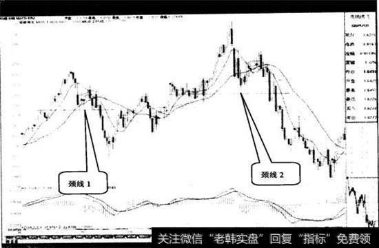 图8-8是GBP/USD（英镑/美元）2007年6月20日至2008年1月30日的日线走势图