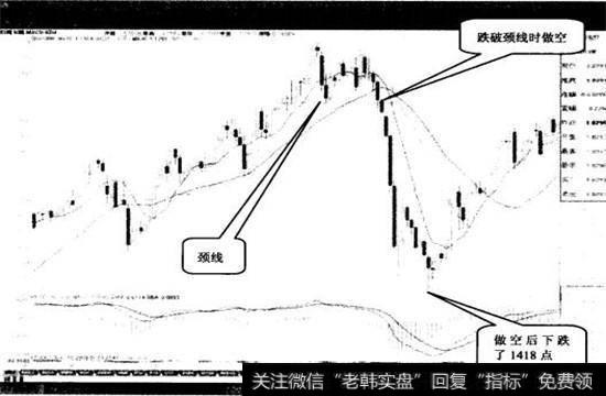 图8-11是USD/CHF（美元/瑞朗）2008年8月21日至2009年2月9日的日线走势图