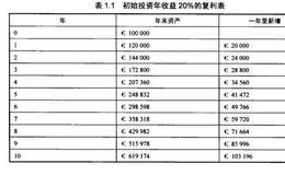 国内对冲产品要真正做大有赖于哪几个条件成熟？