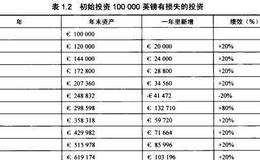 国内股票多空仓策略所面临的挑战有哪些？