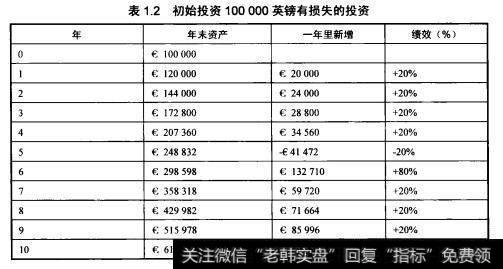 国内股票多空仓策略所面临的挑战