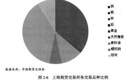 管理期货CTA在我国的发展制约和瓶颈是什么？