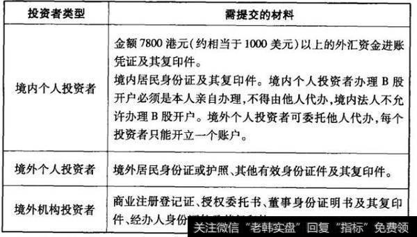 表7-1 开设深市B股证券账户需要提交的材料