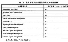 国内FOF瓶颈制约分析