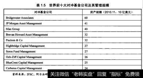 在国外，LP—般不参与被投资基金的具体管理及项目投资