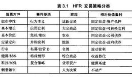 股票对冲主策略和子策略有哪些？