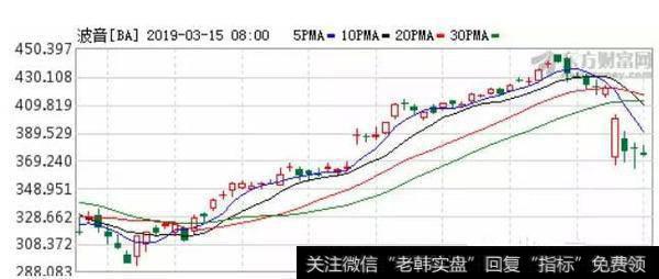 凯恩斯<a href='/caijunyi/290233.html'>股市</a>评论：你可以躲过波音空难｜只需一把尺子