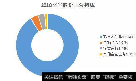 读懂上市公司：10天4个涨停板！养鸡也能这么赚钱？