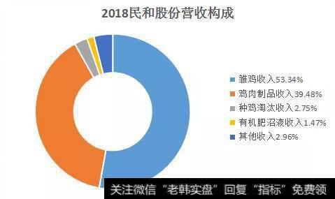 读懂上市公司：10天4个涨停板！养鸡也能这么赚钱？